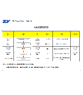 5MIE变化点管理